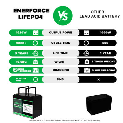 Enerfroce 6V 8ah Λίθιο σιδηροφωσφορικό μπαταρία πακέτο προσαρμοσμένο