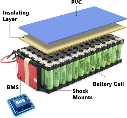 Enerforce Ηλεκτρικές μπαταρίες ποδηλάτων 24V 36V 48V 60V επαναφορτιζόμενες μπαταρίες λιθίου