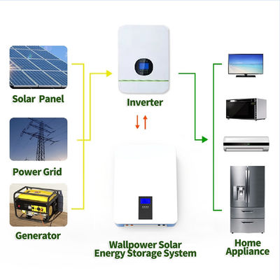 8KW 48 Volt 150Ah Ηλιακή μπαταρία